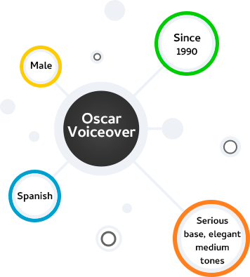 areas oscar voiceover 2