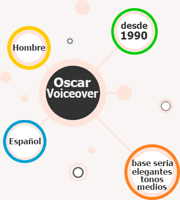 Áreas de voz de Oscar voiceover
